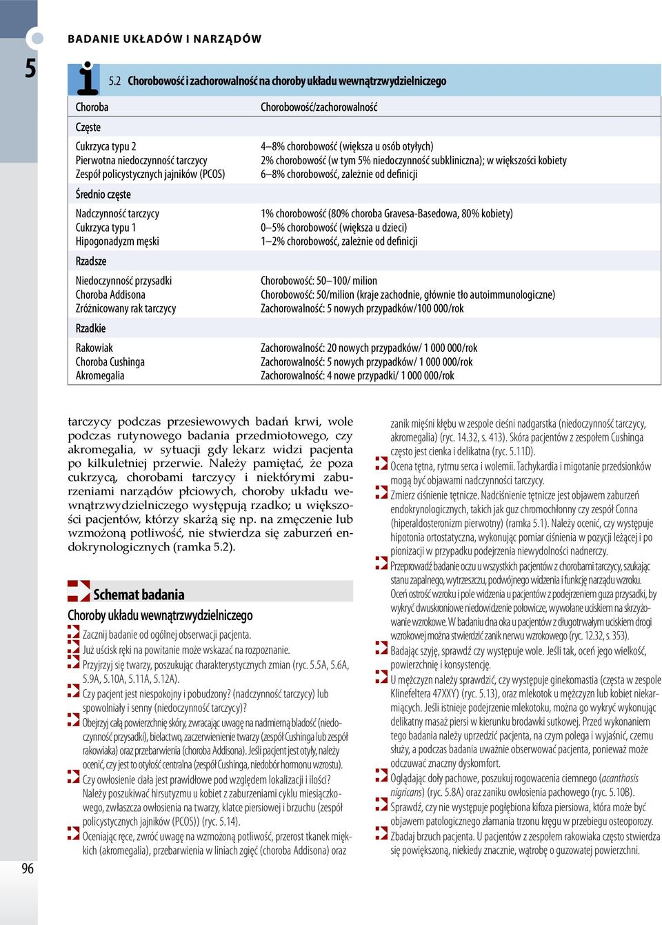 Chorobowość/zachorowalność 4 8% chorobowość (większa u osób otyłych) 2% chorobowość (w tym % niedoczynność subkliniczna); w większości kobiety 6 8% chorobowość, zależnie od definicji 1% chorobowość