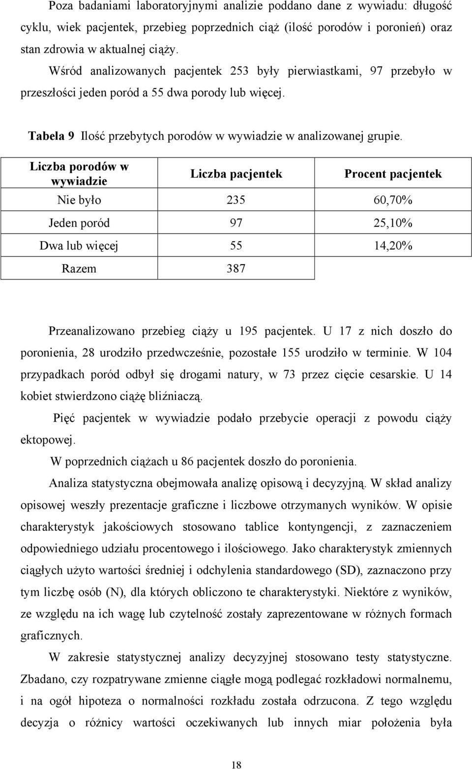 Liczba porodów w wywiadzie Liczba pacjentek Procent pacjentek Nie było 235 60,70% Jeden poród 97 25,10% Dwa lub więcej 55 14,20% Razem 387 Przeanalizowano przebieg ciąży u 195 pacjentek.