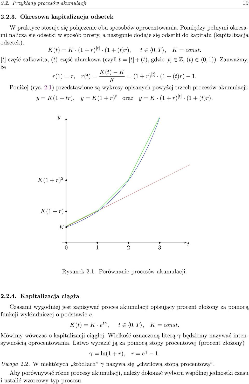 [t] część całkowita, (t) część ułamkowa (czyli t = [t] + (t), gdzie [t] Z, (t) 0, 1)). Zauważmy, że r(1) = r, r(t) = K(t) K = (1 + r) [t] (1 + (t)r) 1. K Poniżej (rys. 2.