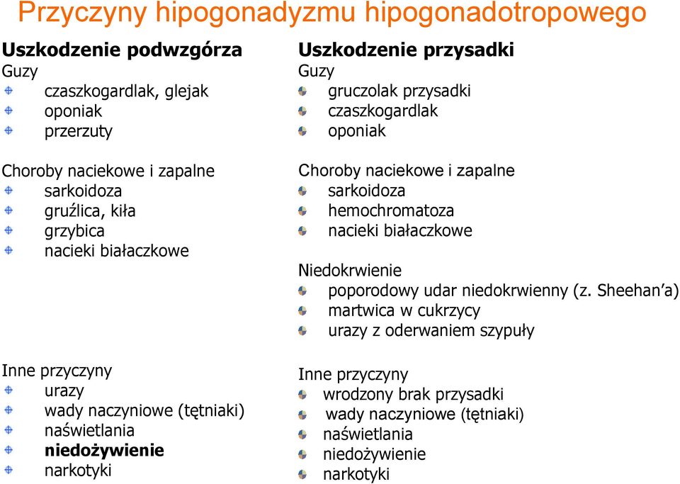 (tętniaki) naświetlania niedożywienie narkotyki Choroby naciekowe i zapalne sarkoidoza hemochromatoza nacieki białaczkowe Niedokrwienie poporodowy udar