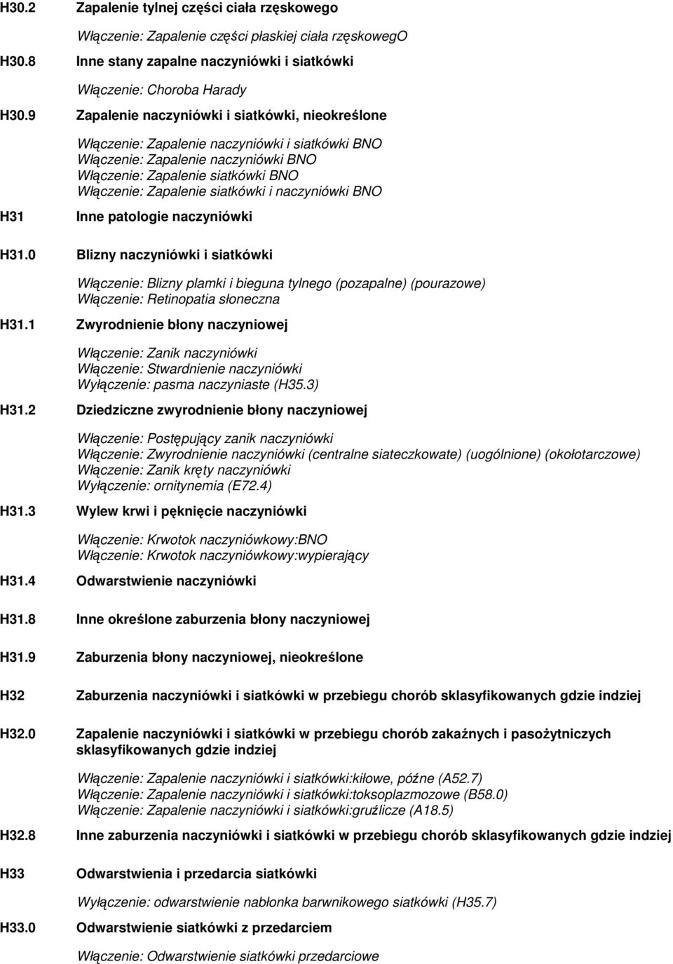 siatkówki i naczyniówki BNO H31 Inne patologie naczyniówki H31.0 Blizny naczyniówki i siatkówki Włączenie: Blizny plamki i bieguna tylnego (pozapalne) (pourazowe) Włączenie: Retinopatia słoneczna H31.