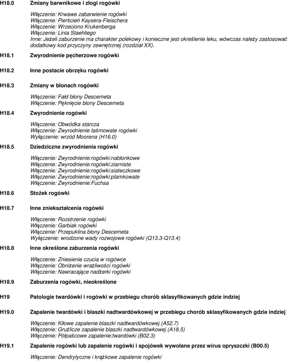 2 Inne postacie obrzęku rogówki H18.3 Zmiany w błonach rogówki Włączenie: Fałd błony Descemeta Włączenie: Pęknięcie błony Descemeta H18.