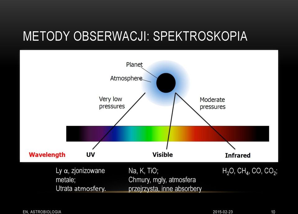 Na, K, TiO; Chmury, mgły, atmosfera