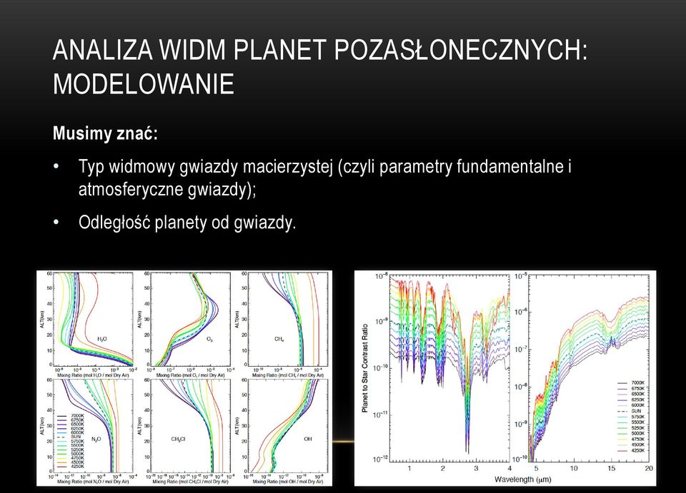 macierzystej (czyli parametry fundamentalne i