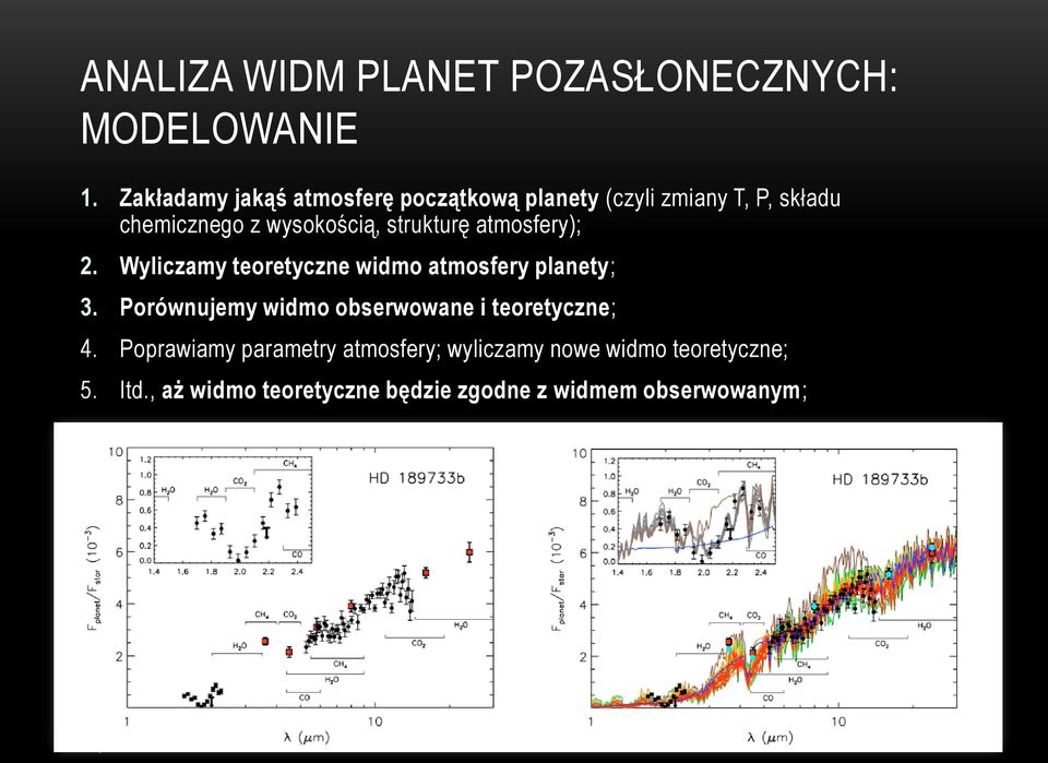 strukturę atmosfery); 2. Wyliczamy teoretyczne widmo atmosfery planety; 3.