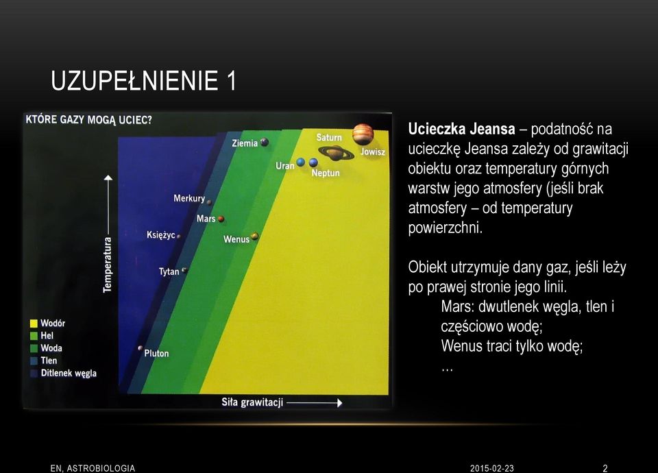 temperatury powierzchni.