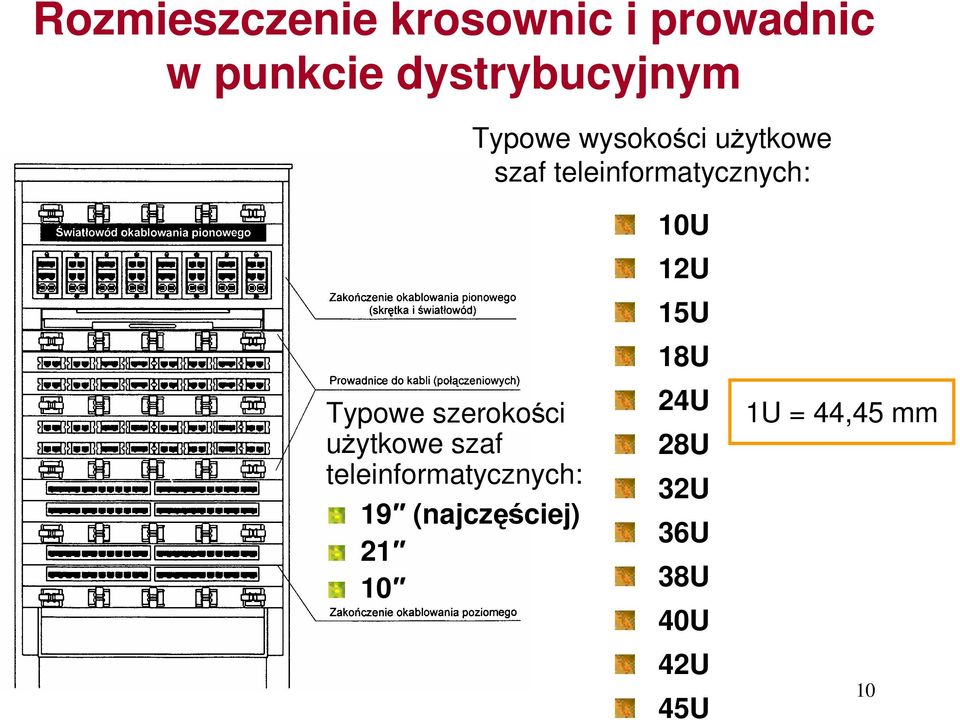 18U Typowe szerokości użytkowe szaf teleinformatycznych: 19