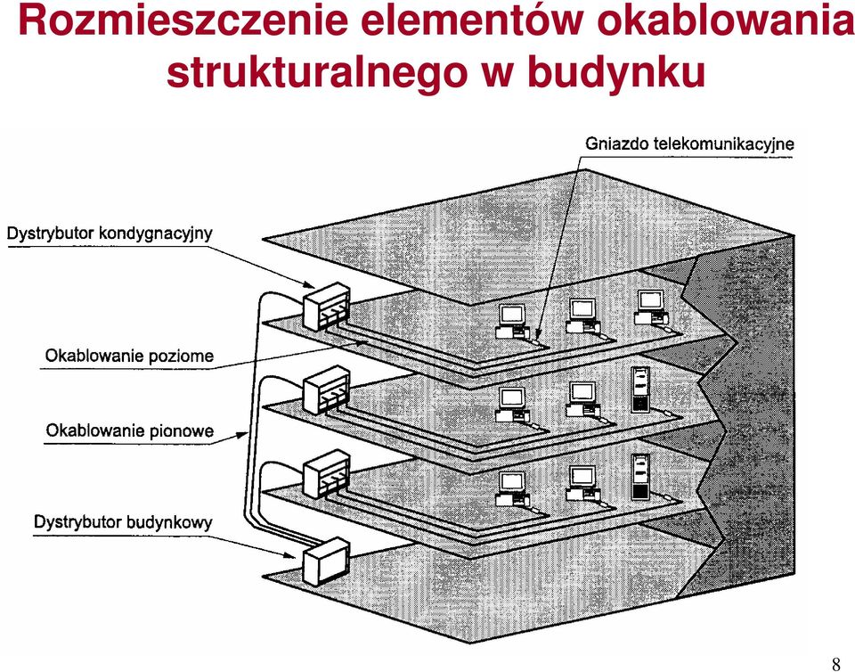 okablowania