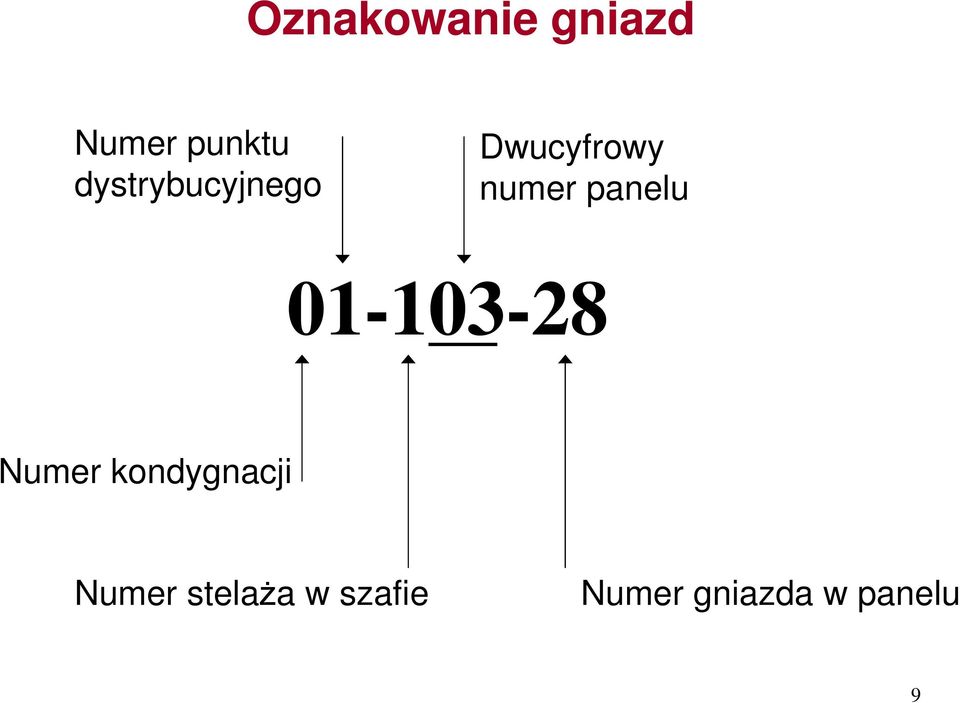 panelu 01-103-28 Numer kondygnacji