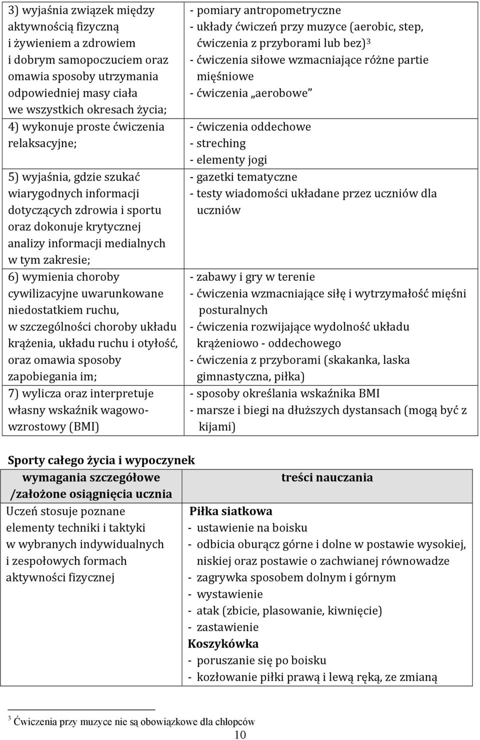 cywilizacyjne uwarunkowane niedostatkiem ruchu, w szczególności choroby układu krążenia, układu ruchu i otyłość, oraz omawia sposoby zapobiegania im; 7) wylicza oraz interpretuje własny wskaźnik