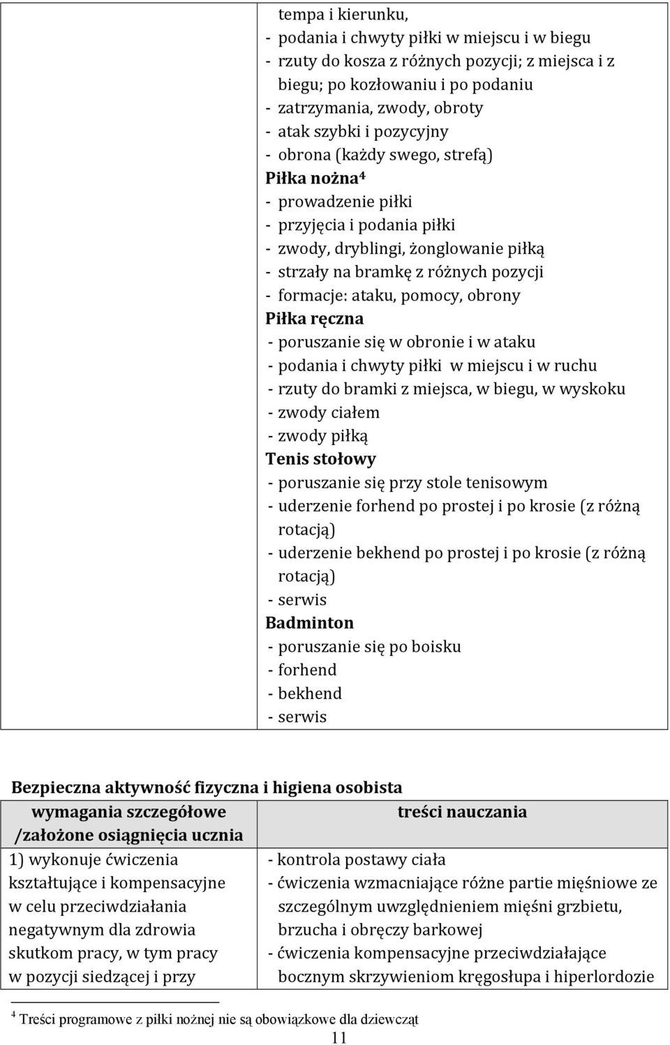 pomocy, obrony Piłka ręczna - poruszanie się w obronie i w ataku - podania i chwyty piłki w miejscu i w ruchu - rzuty do bramki z miejsca, w biegu, w wyskoku - zwody ciałem - zwody piłką Tenis