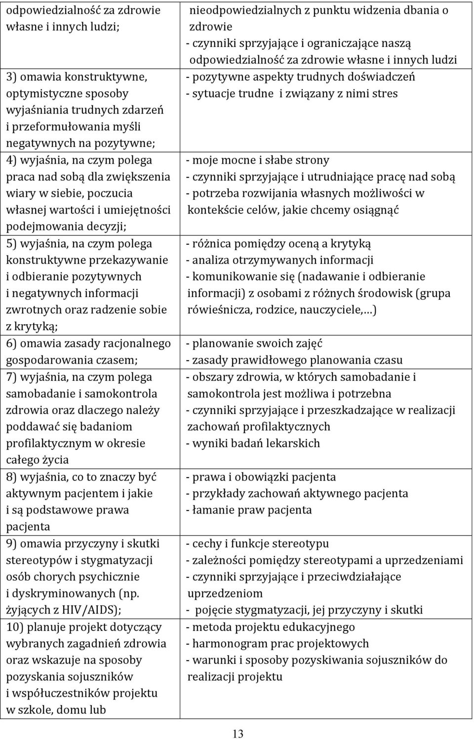 negatywnych informacji zwrotnych oraz radzenie sobie z krytyką; 6) omawia zasady racjonalnego gospodarowania czasem; 7) wyjaśnia, na czym polega samobadanie i samokontrola zdrowia oraz dlaczego