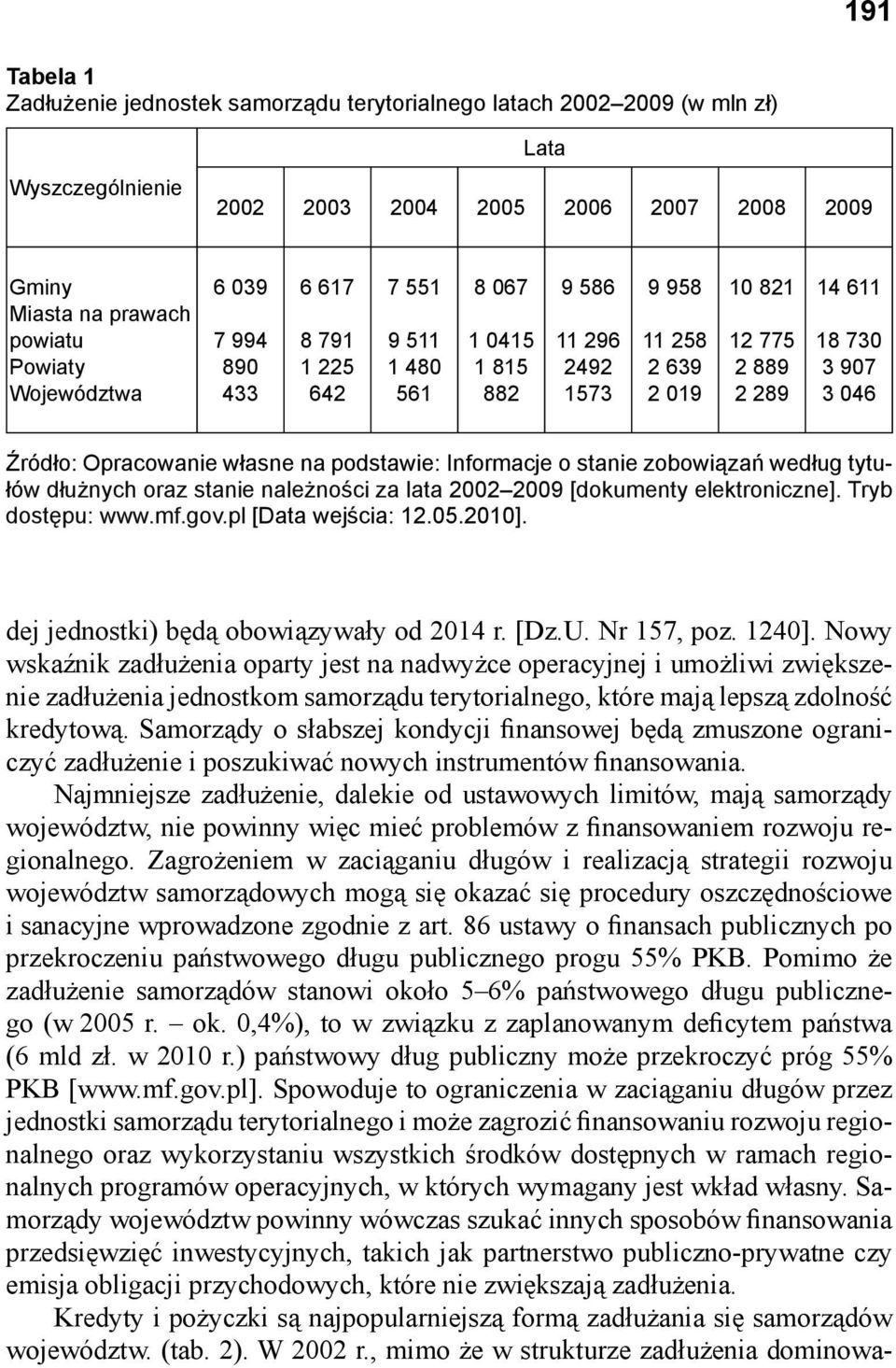 Opracowanie własne na podstawie: Informacje o stanie zobowiązań według tytułów dłużnych oraz stanie należności za lata 20022009 [dokumenty elektroniczne]. Tryb dostępu: www.mf.gov.