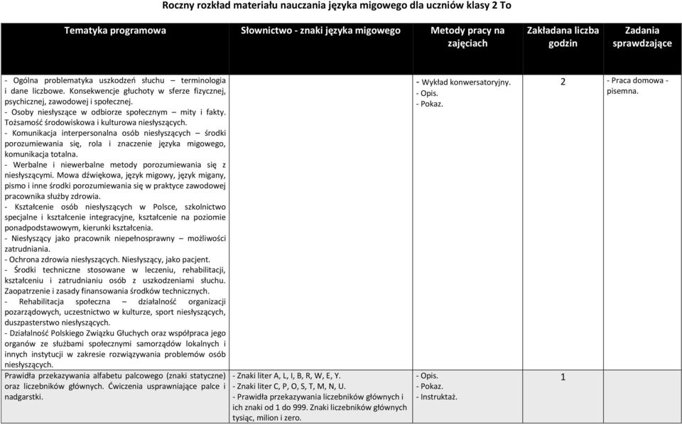 - Osoby niesłyszące w odbiorze społecznym mity i fakty. Tożsamość środowiskowa i kulturowa niesłyszących.