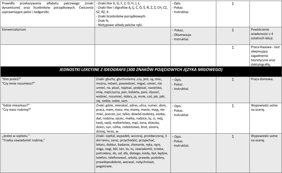 JEDNOSTKI LEKCYJNE Z IDEOGRAFII (300 ZNAKÓW POJĘCIOWYCH JĘZYKA MIGOWEGO) 1 Praca klasowa - test obejmujący zagadnienia teoretyczne oraz daktylografię. "Kim jesteś?" "Czy mnie rozumiesz?