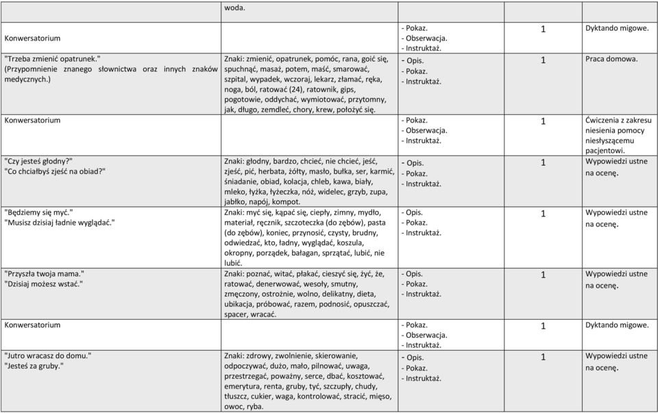 " Znaki: zmienić, opatrunek, pomóc, rana, goić się, spuchnąć, masaż, potem, maść, smarować, szpital, wypadek, wczoraj, lekarz, złamać, ręka, noga, ból, ratować (24), ratownik, gips, pogotowie,