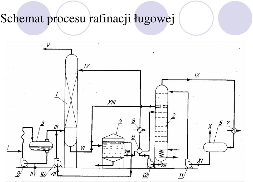 rafinacji