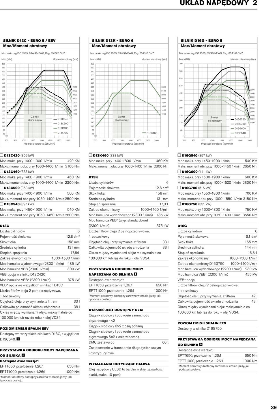 85 EKG ONZ Moc (KM) Moment obrotowy (Nm) Moc (KM) Moment obrotowy (Nm) Moc (KM) Moment obrotowy (Nm) 560 560 530 530 700 500 500 470 470 620 440 440 410 2600 410 2600 540 380 350 320 290 260 230 200