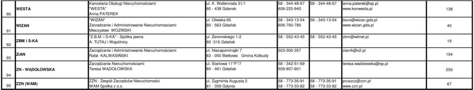 Oliwska 65 80-563 Gdańsk ul. Żeromskiego 1-2 80-316 Gdańsk ul. Niezapominajki 7 83-050 Bielkowo Gmina Kolbudy ul. Startowa 11"F"/7 80-461 Gdańsk ul.