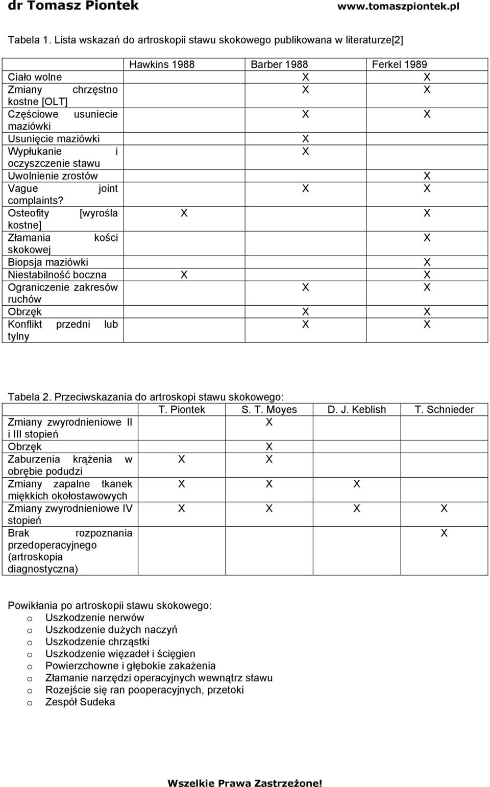 Wypłukanie i oczyszczenie stawu Uwolnienie zrostów Vague joint complaints?