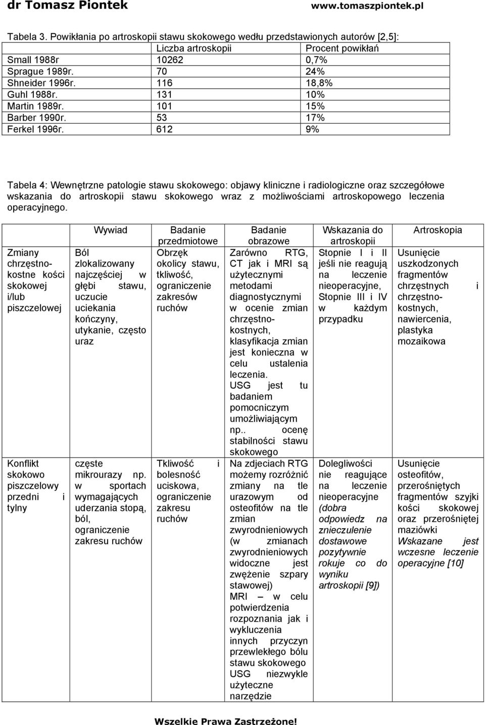 612 9% Tabela 4: Wewnętrzne patologie stawu : objawy kliniczne i radiologiczne oraz szczegółowe wskazania do artroskopii stawu wraz z możliwościami artroskopowego leczenia operacyjnego.