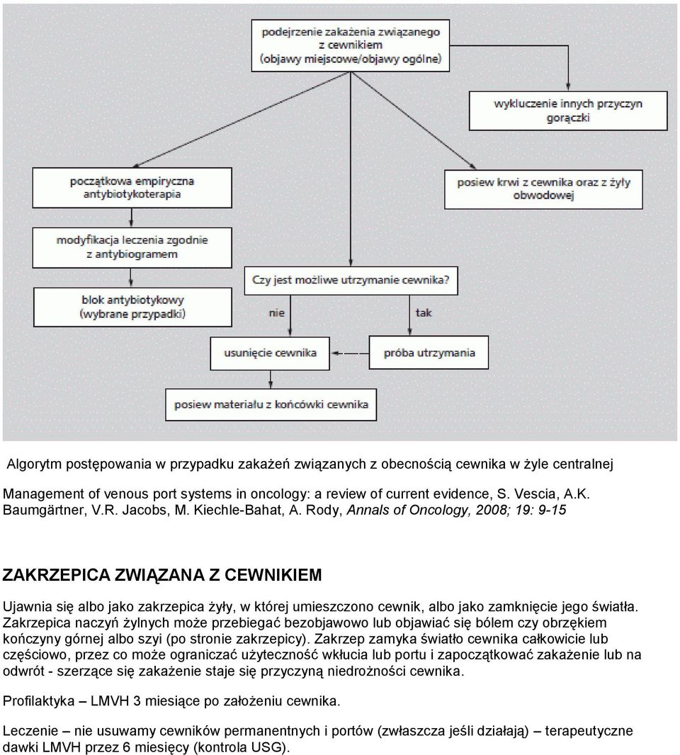 Rody, Annals of Oncology, 2008; 19: 9-15 ZAKRZEPICA ZWIĄZANA Z CEWNIKIEM Ujawnia się albo jako zakrzepica żyły, w której umieszczono cewnik, albo jako zamknięcie jego światła.