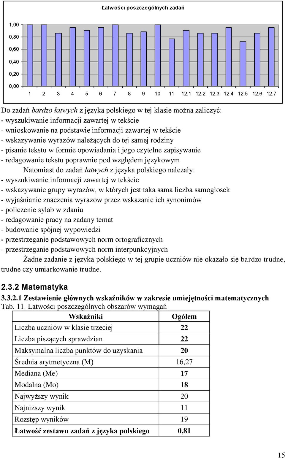 należących do tej samej rodziny - pisanie tekstu w formie opowiadania i jego czytelne zapisywanie - redagowanie tekstu poprawnie pod względem językowym Natomiast do zadań łatwych z języka polskiego