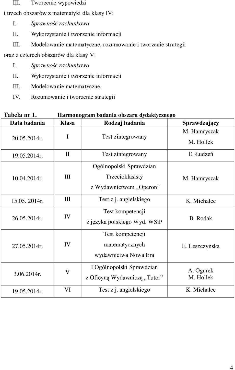 Rozumowanie i tworzenie strategii Tabela nr 1. Harmonogram badania obszaru dydaktycznego Data badania Klasa Rodzaj badania Sprawdzający 20.05.2014r. I Test zintegrowany M. Hamryszak M. Hollek 19.05.2014r. II Test zintegrowany E.