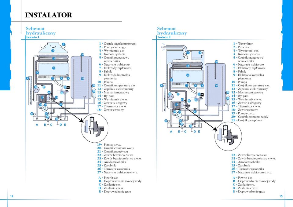 o. 12 - Zapalnik elektroniczny 13 - Mechanizm gazowy 14 - By-pass 15 - Wymiennik c.w.u. 16 - Zawór 3-drogowy 17 - Thermistor c.w.u. 18- Zawór zwrotny 19 - Pompa c.w.u. 20- Czujnik ci snienia wody 21 - Czujnik przep ywu 14 19- Pompa c.