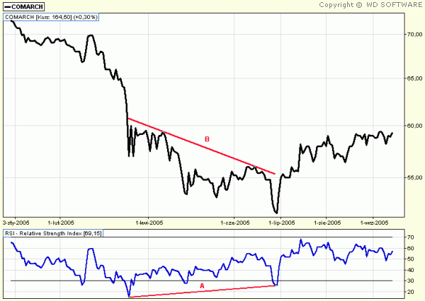 Forex wprowadzenie pdf
