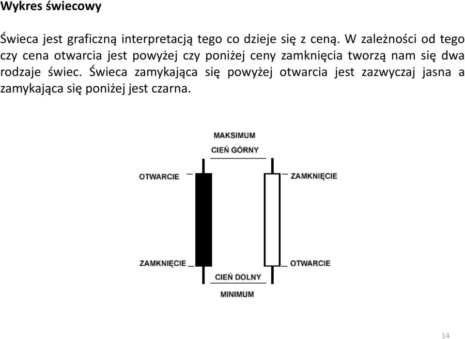 ceny zamknięcia tworzą nam się dwa rodzaje świec.