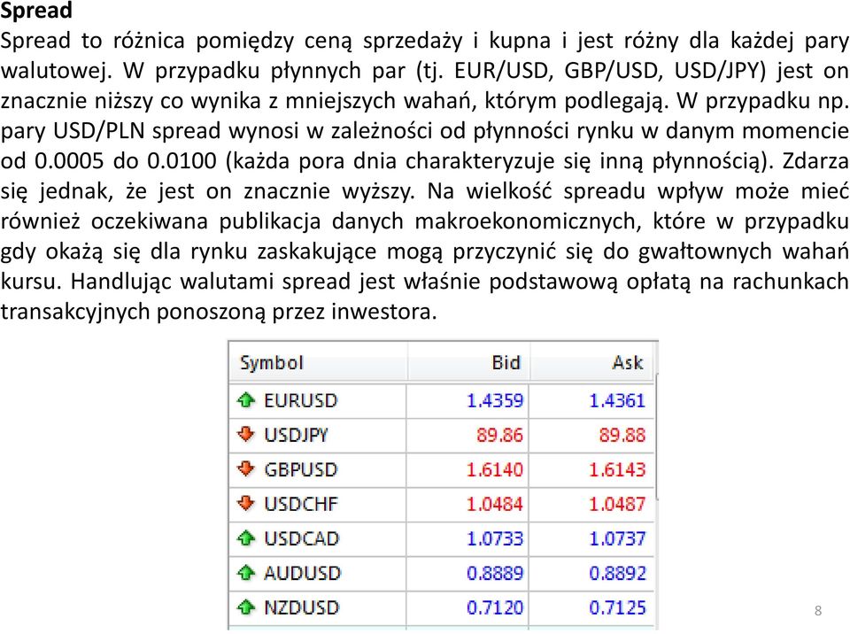 pary USD/PLN spread wynosi w zależności od płynności rynku w danym momencie od 0.0005 do 0.0100 (każda pora dnia charakteryzuje się inną płynnością).