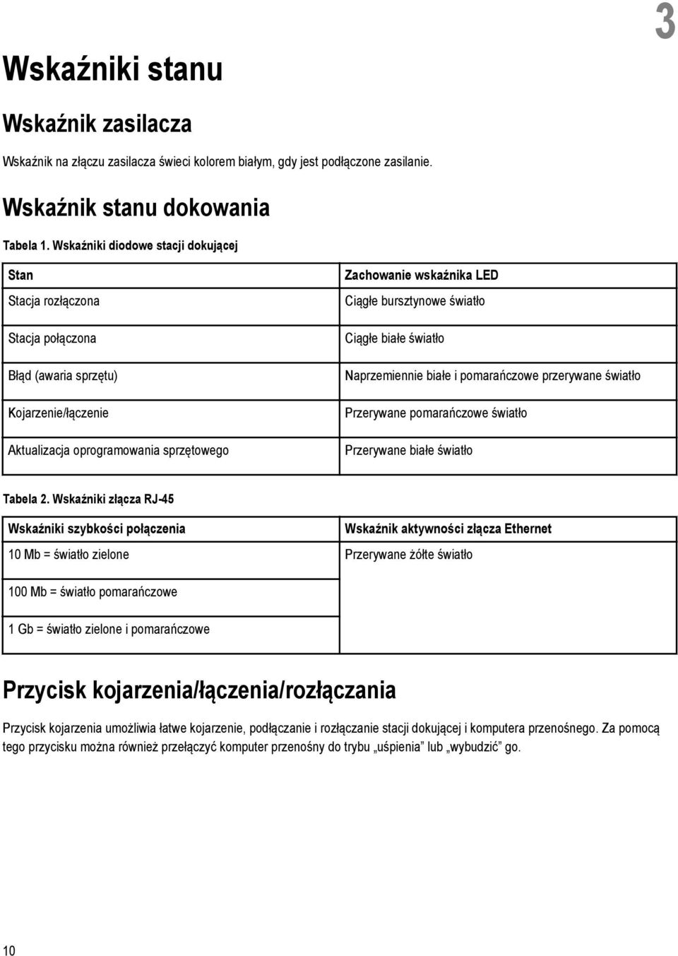 bursztynowe światło Ciągłe białe światło Naprzemiennie białe i pomarańczowe przerywane światło Przerywane pomarańczowe światło Przerywane białe światło Tabela 2.