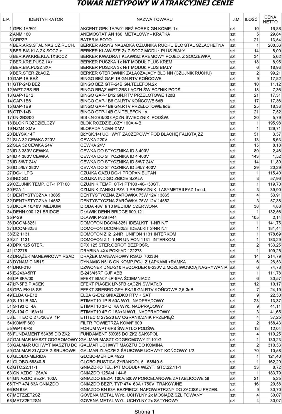 BERKER ARSYS NASADKA CZUJNIKA RUCHU BLC STAL SZLACHETNA szt 1 200,56 5 BER.BIA.KLA.2X.SOCZ.+ BERKER KLAWISZE 2x Z SOCZ.MODUŁ PLUS BIAŁY szt 14 8,09 6 BER.KW.KRE.KLA.1XSOCZ BERKER KWADRAT KLAWISZ KREMOWY POJED.