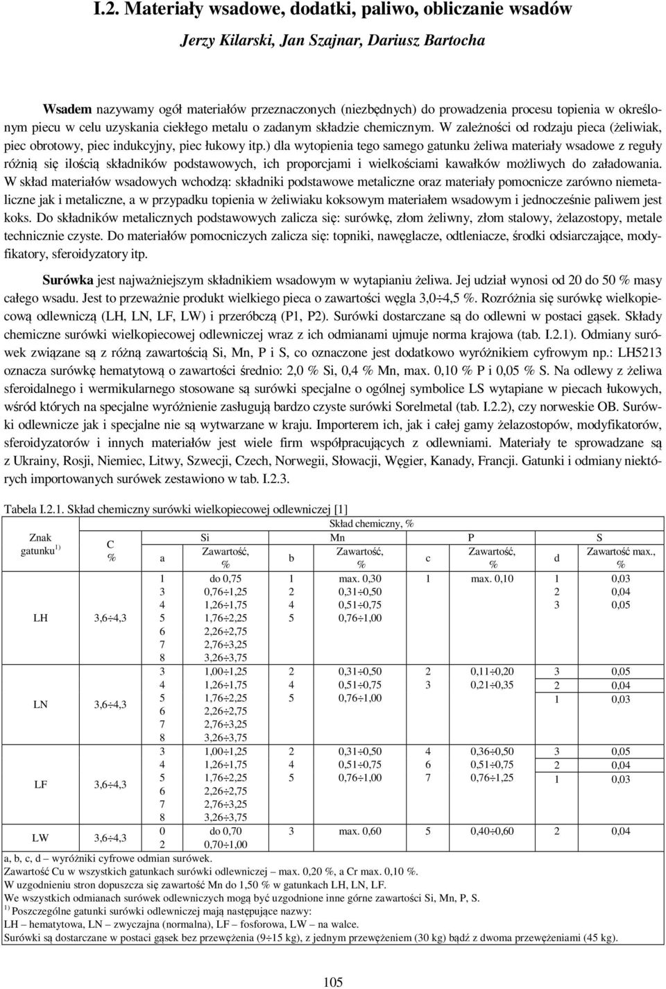 ) dla wytopienia tego samego gatunku żeliwa materiały wsadowe z reguły różnią się ilością składników podstawowych, ich proporcjami i wielkościami kawałków możliwych do załadowania.