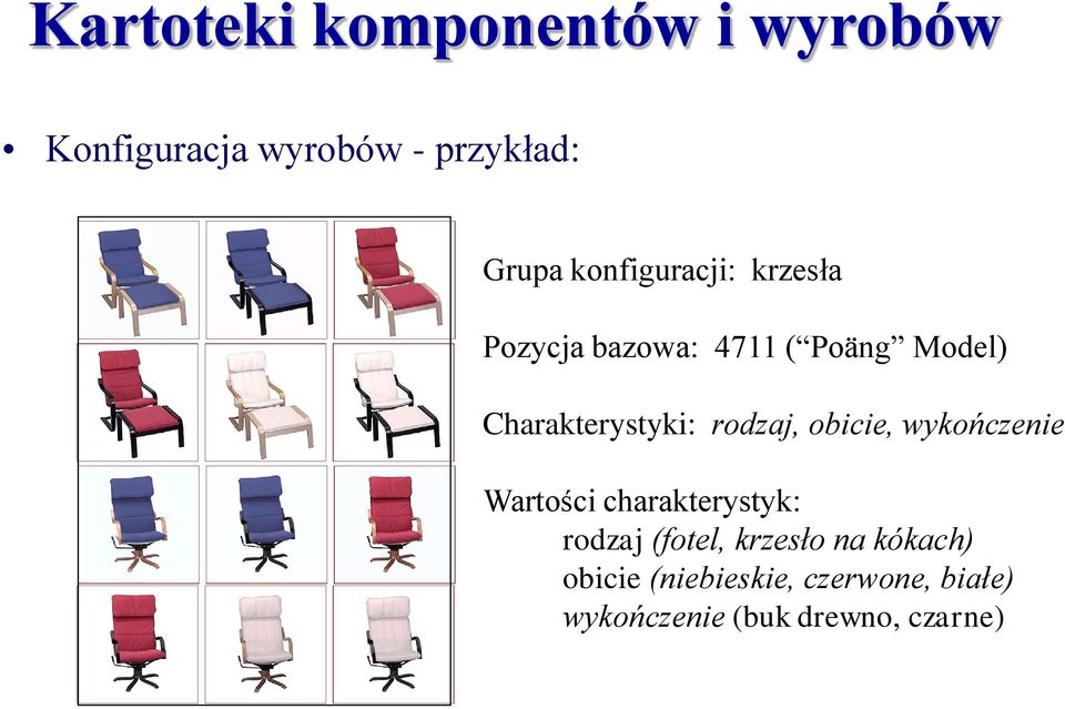 rodzaj, obicie, wykończenie Wartości charakterystyk: rodzaj (fotel, krzesło