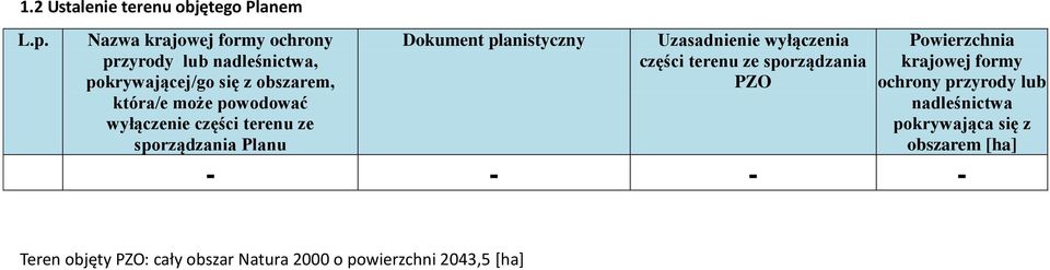 wyłączenie części terenu ze sporządzania Planu Dokument planistyczny Uzasadnienie wyłączenia części terenu ze