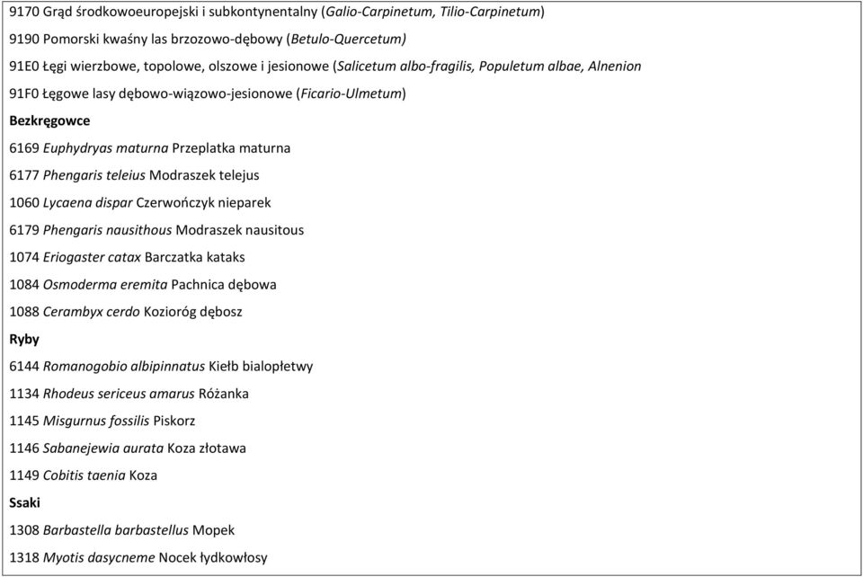 telejus 1060 Lycaena dispar Czerwończyk nieparek 6179 Phengaris nausithous Modraszek nausitous 1074 Eriogaster catax Barczatka kataks 1084 Osmoderma eremita Pachnica dębowa 1088 Cerambyx cerdo