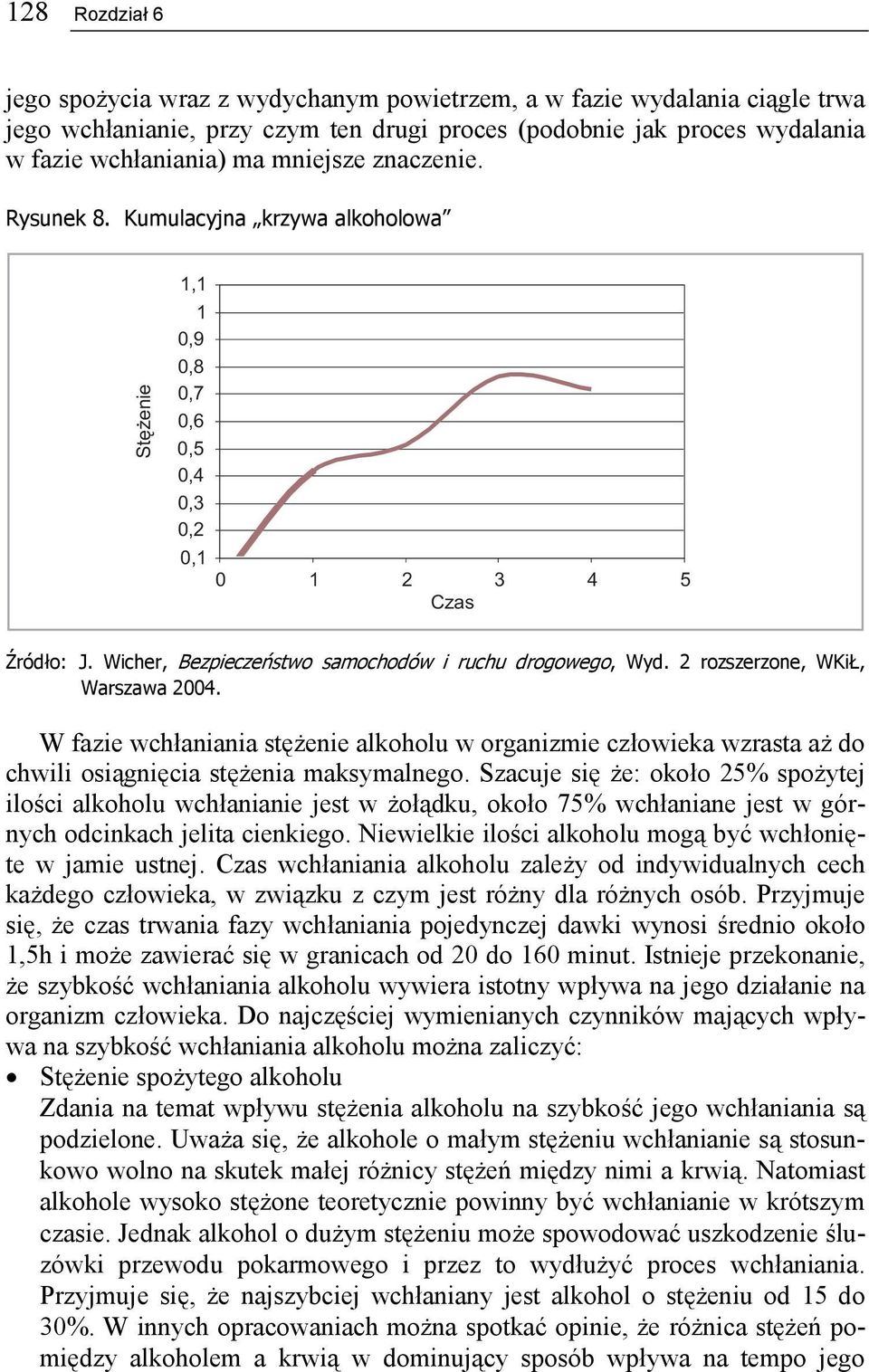 2 rozszerzone, WKiŁ, Warszawa 2004. W fazie wchłaniania stężenie alkoholu w organizmie człowieka wzrasta aż do chwili osiągnięcia stężenia maksymalnego.