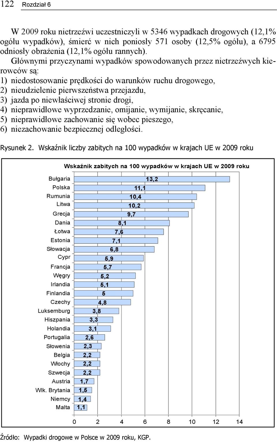 niewłaściwej stronie drogi, 4) nieprawidłowe wyprzedzanie, omijanie, wymijanie, skręcanie, 5) nieprawidłowe zachowanie się wobec pieszego, 6) niezachowanie bezpiecznej odległości. Rysunek 2.