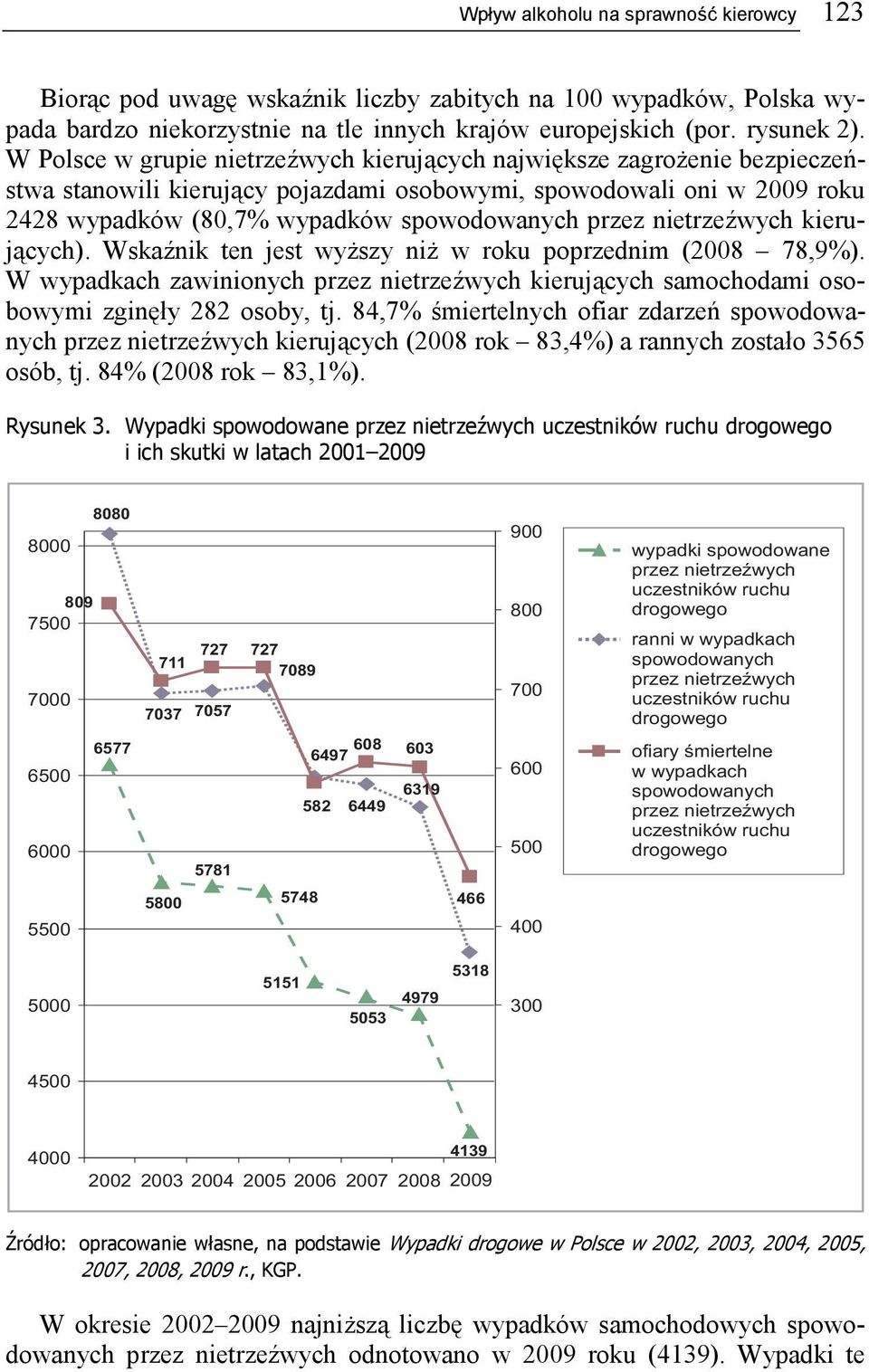 nietrzeźwych kierujących). Wskaźnik ten jest wyższy niż w roku poprzednim (2008 78,9%). W wypadkach zawinionych przez nietrzeźwych kierujących samochodami osobowymi zginęły 282 osoby, tj.