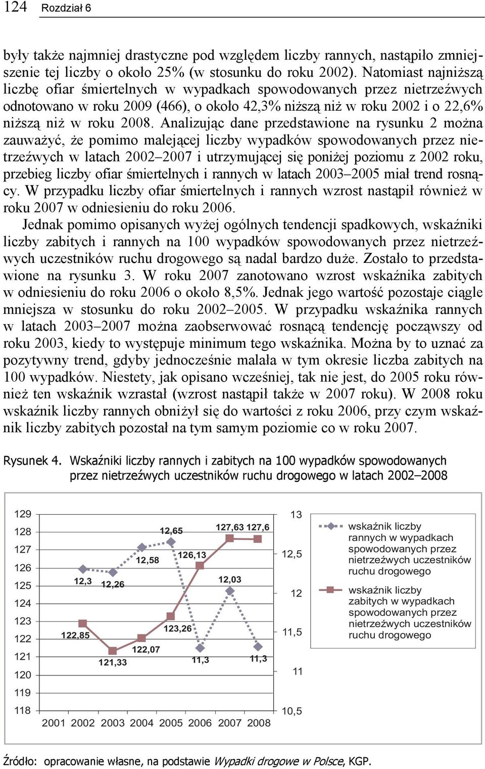 Analizując dane przedstawione na rysunku 2 można zauważyć, że pomimo malejącej liczby wypadków spowodowanych przez nietrzeźwych w latach 2002 2007 i utrzymującej się poniżej poziomu z 2002 roku,