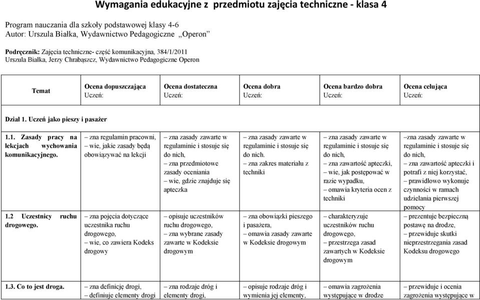 Dział 1. Uczeń jako pieszy i pasażer 1.1. Zasady pracy na lekcjach wychowania komunikacyjnego. 1.2 Uczestnicy ruchu drogowego.