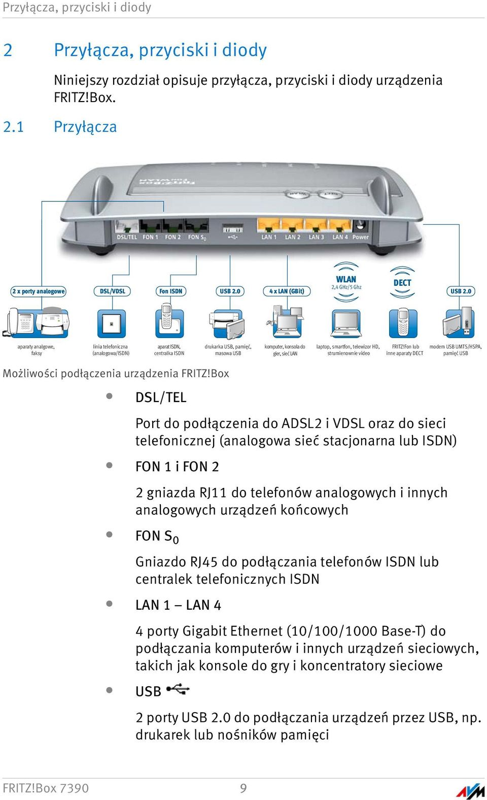 0 aparaty analgowe, faksy linia telefoniczna (analogowa/isdn) aparat ISDN, centralka ISDN drukarka USB, pamięć, masowa USB komputer, konsola do gier, sieć LAN laptop, smartfon, telewizor HD,