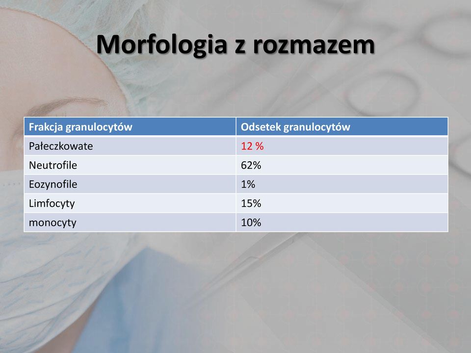 Pałeczkowate 12 % Neutrofile 62%