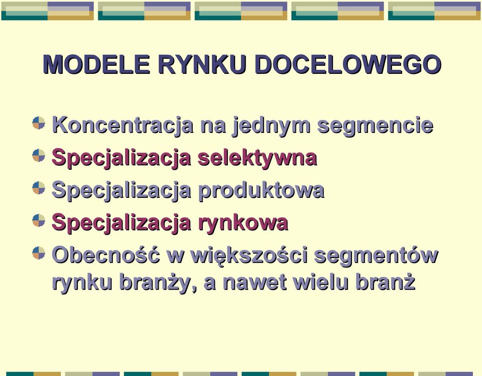 produktowa Specjalizacja rynkowa Obecność w