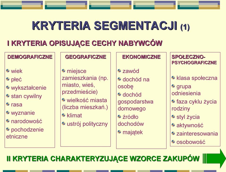 miasto, wieś, przedmieście) wielkość miasta (liczba mieszkań.