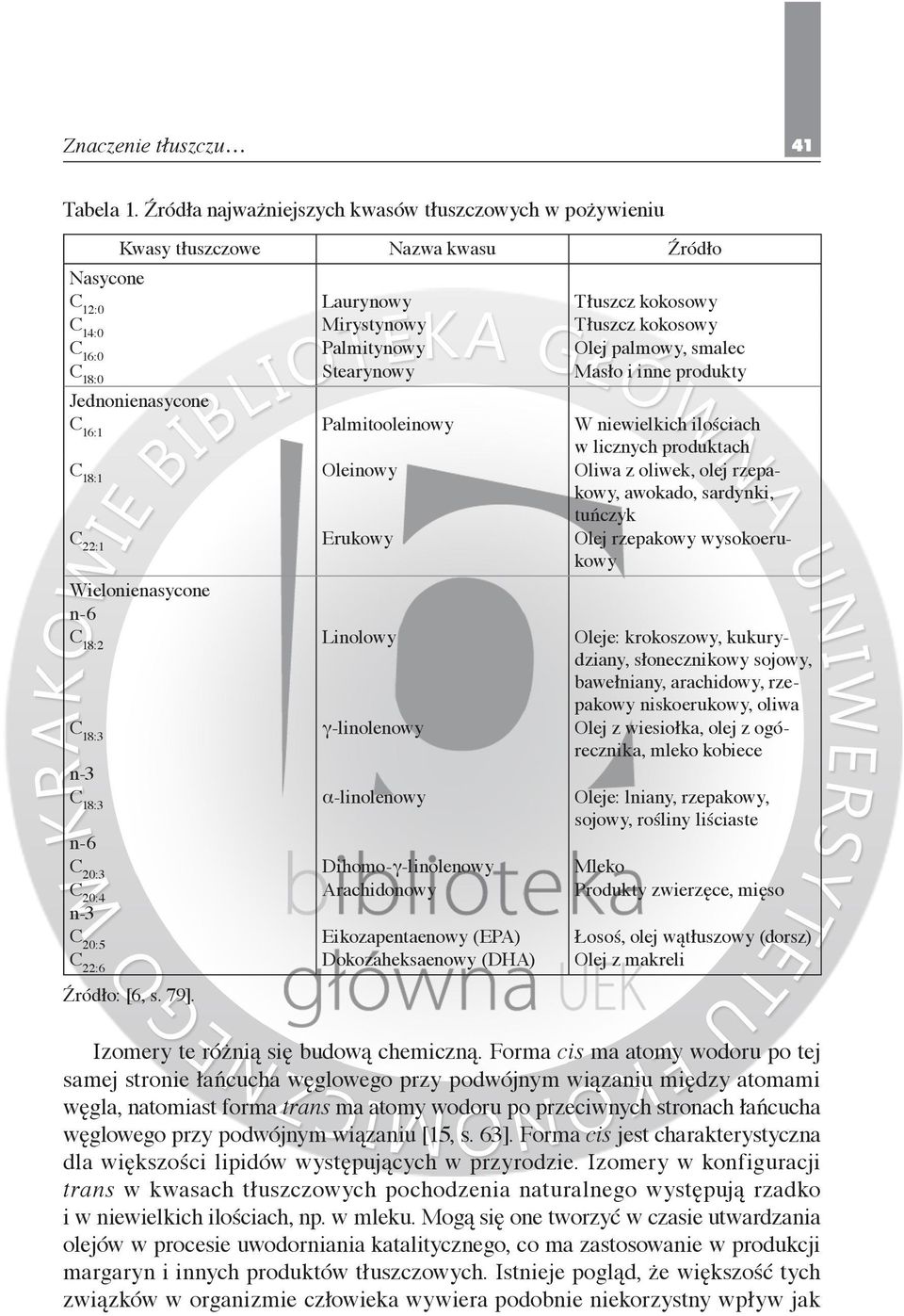 palmowy, smalec C 18:0 Stearynowy Masło i inne produkty Jednonienasycone C 16:1 Palmitooleinowy W niewielkich ilościach w licznych produktach C 18:1 Oleinowy Oliwa z oliwek, olej rzepakowy, awokado,