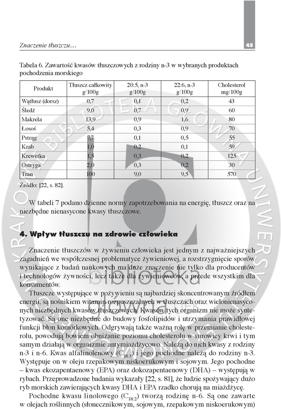 0,2 43 Śledź 9,0 0,7 0,9 60 Makrela 13,9 0,9 1,6 80 Łosoś 5,4 0,3 0,9 70 Pstrąg 7,7 0,1 0,5 55 Krab 1,0 0,2 0,1 59 Krewetka 1,5 0,3 0,2 125 Ostryga 2,0 0,3 0,2 30 Tran 100 9,0 9,5 570 Źródło: [22, s.