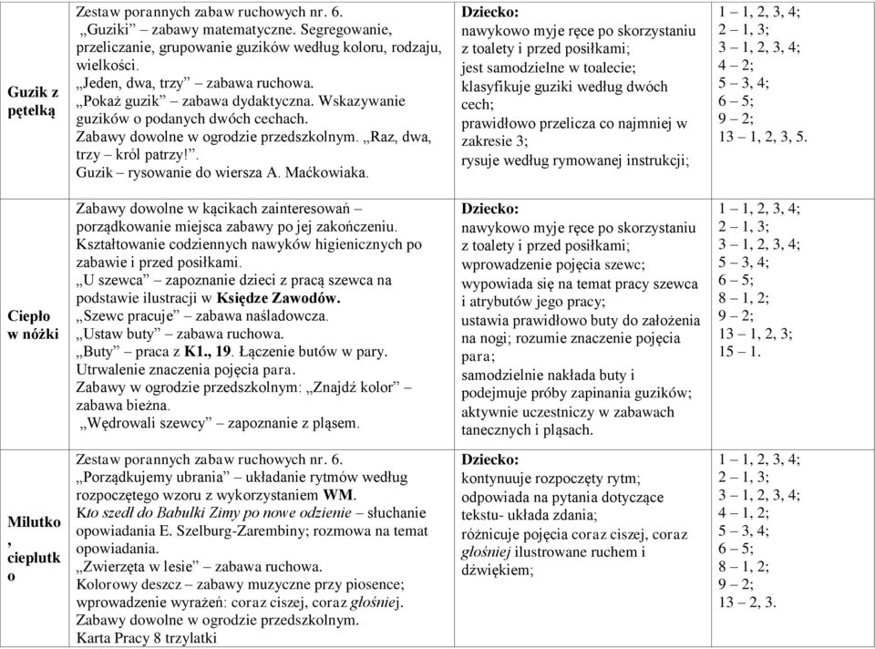 klasyfikuje guziki według dwóch cech; prawidłowo przelicza co najmniej w zakresie 3; rysuje według rymowanej instrukcji; 4 2; 1 3, 5. Ciepło w nóżki porządkowanie miejsca zabawy po jej zakończeniu.